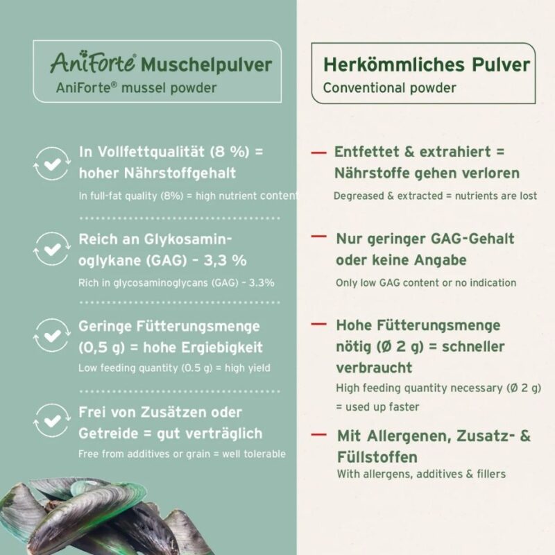 Grünlippmuschel Pulver 3 AniForte Grünlippmuschel Pulver 1 kg